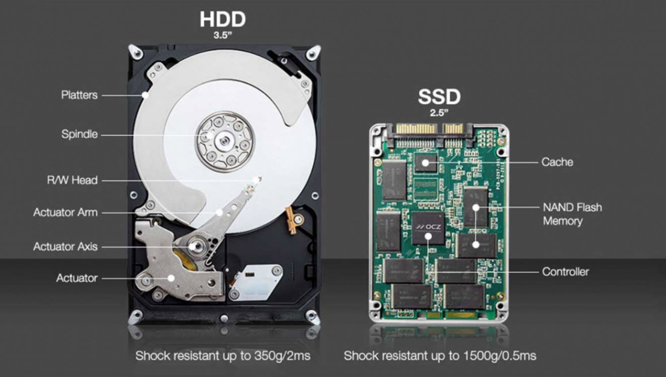 Perbedaan penyimpanan HDD dan SSD